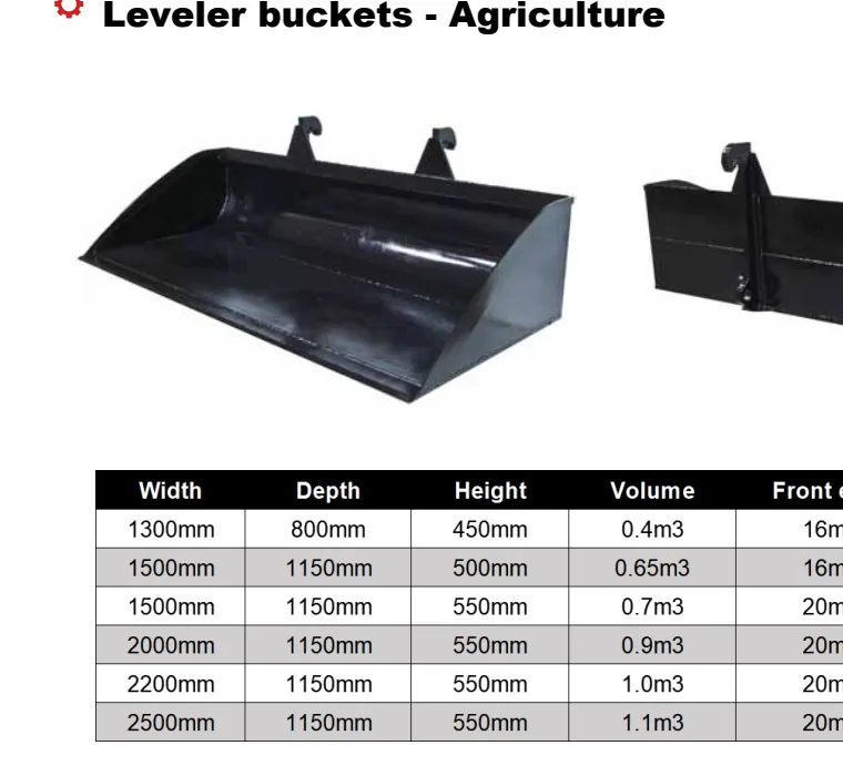 Agricultural leveler bucket with wide flat grading edge